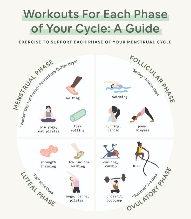 How Should You Exercise During Your Menstrual Cycle?